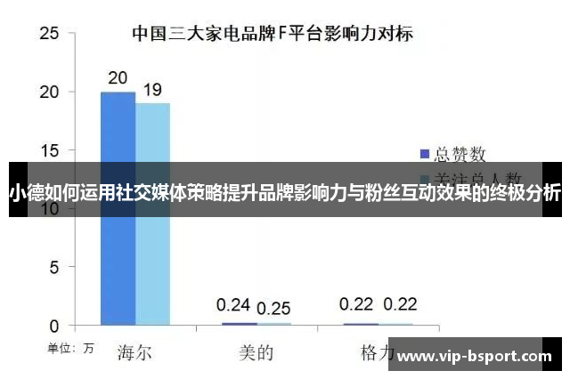 小德如何运用社交媒体策略提升品牌影响力与粉丝互动效果的终极分析 小德如何运用社交媒体策略提升品牌影响力与粉丝互动效果的终极分析