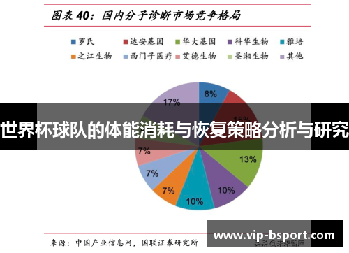 世界杯球队的体能消耗与恢复策略分析与研究
