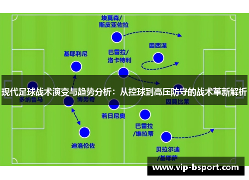 现代足球战术演变与趋势分析:从控球到高压防守的战术革新解析 现代足球战术演变与趋势分析:从控球到高压防守的战术革新解析