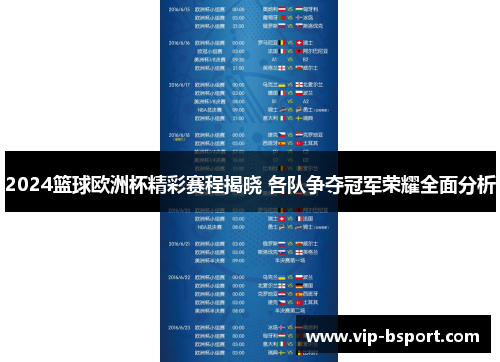 2024篮球欧洲杯精彩赛程揭晓 各队争夺冠军荣耀全面分析
