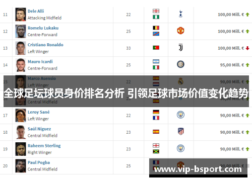 全球足坛球员身价排名分析 引领足球市场价值变化趋势