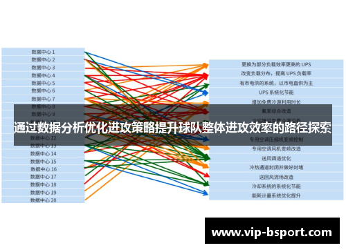 通过数据分析优化进攻策略提升球队整体进攻效率的路径探索