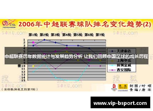 中超联赛历年数据统计与发展趋势分析 让我们回顾中国足球的成长历程