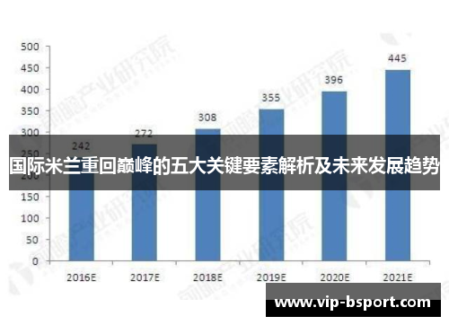 国际米兰重回巅峰的五大关键要素解析及未来发展趋势