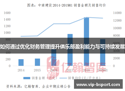 如何通过优化财务管理提升俱乐部盈利能力与可持续发展