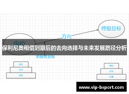 保利尼奥租借到期后的去向选择与未来发展路径分析
