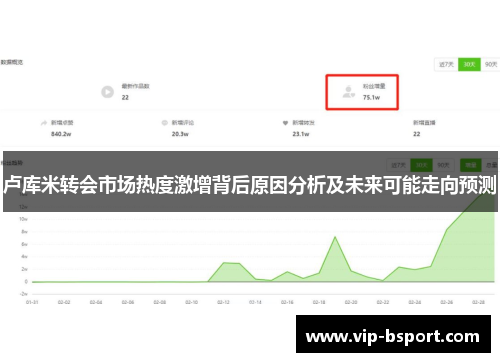 卢库米转会市场热度激增背后原因分析及未来可能走向预测