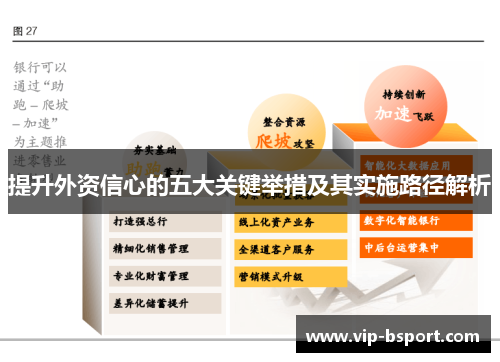 提升外资信心的五大关键举措及其实施路径解析