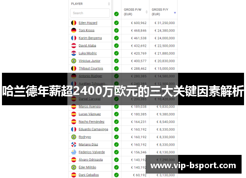 哈兰德年薪超2400万欧元的三大关键因素解析