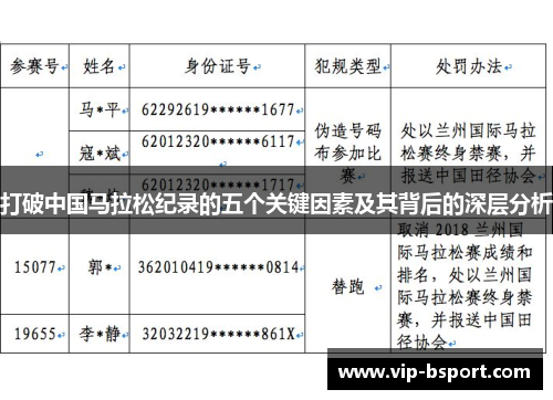打破中国马拉松纪录的五个关键因素及其背后的深层分析