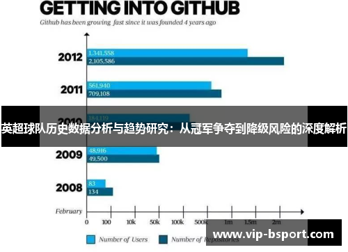 英超球队历史数据分析与趋势研究：从冠军争夺到降级风险的深度解析