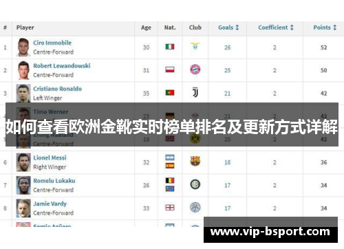 如何查看欧洲金靴实时榜单排名及更新方式详解