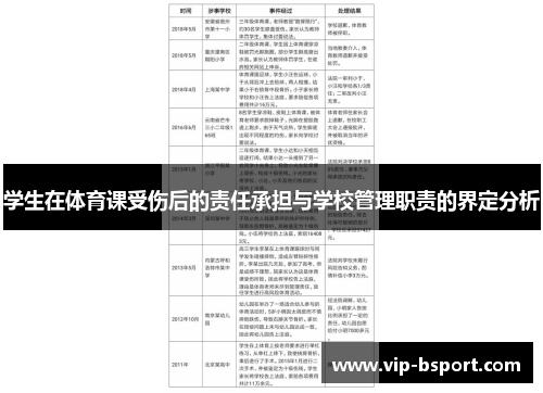 学生在体育课受伤后的责任承担与学校管理职责的界定分析 学生在体育课受伤后的责任承担与学校管理职责的界定分析