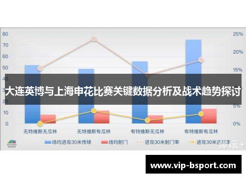 大连英博与上海申花比赛关键数据分析及战术趋势探讨