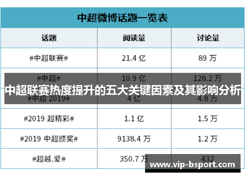 中超联赛热度提升的五大关键因素及其影响分析