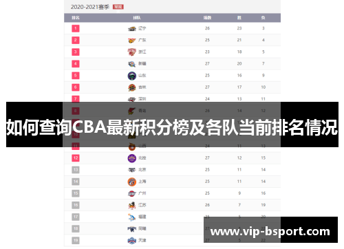 如何查询CBA最新积分榜及各队当前排名情况