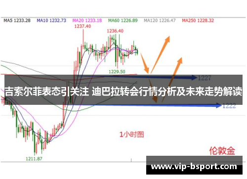 吉索尔菲表态引关注 迪巴拉转会行情分析及未来走势解读