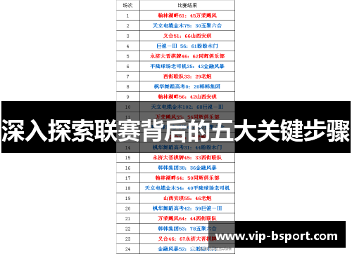 深入探索联赛背后的五大关键步骤