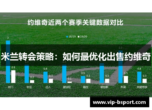 米兰转会策略：如何最优化出售约维奇