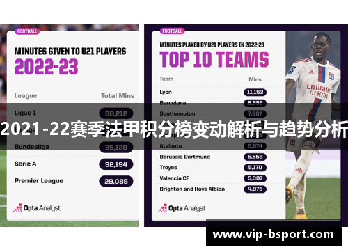 2021-22赛季法甲积分榜变动解析与趋势分析