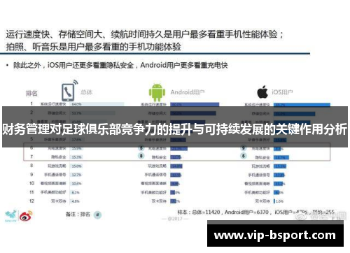 财务管理对足球俱乐部竞争力的提升与可持续发展的关键作用分析