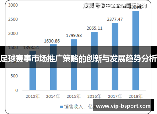 足球赛事市场推广策略的创新与发展趋势分析
