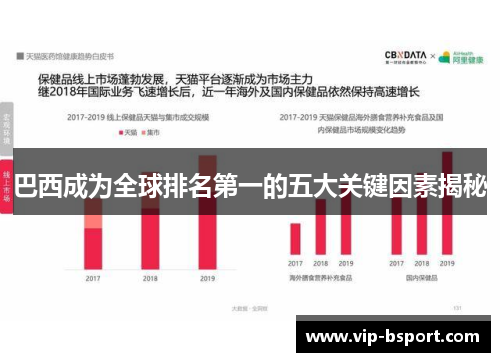 巴西成为全球排名第一的五大关键因素揭秘