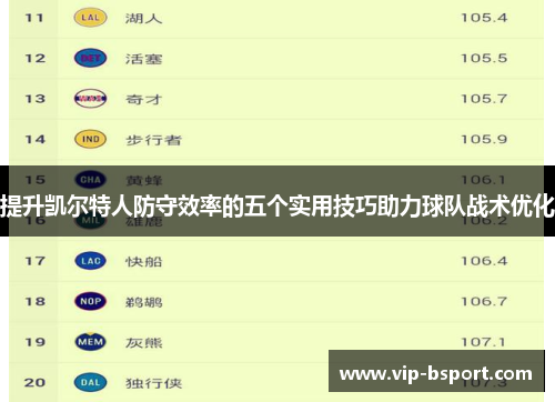 提升凯尔特人防守效率的五个实用技巧助力球队战术优化