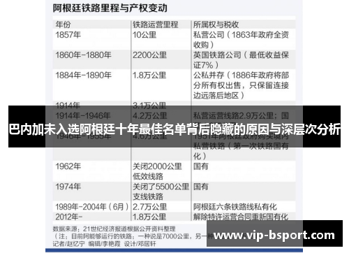 巴内加未入选阿根廷十年最佳名单背后隐藏的原因与深层次分析