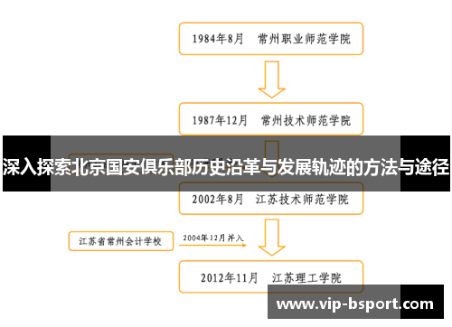 深入探索北京国安俱乐部历史沿革与发展轨迹的方法与途径