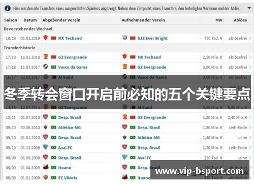 冬季转会窗口开启前必知的五个关键要点